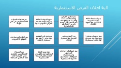 الية الاعلان عن الفرص الاستثمارية